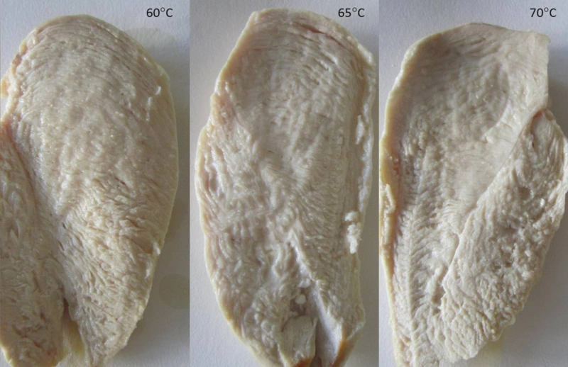 Three cross-sections of chicken breast shown side by side. From left to right, the chickens are labeled 60 degrees Celsius, 65 degrees Celsius, and 70 degrees Celsius. All three breasts are opaque, white, and have visible grains. The leftmost breast appears slightly smoother and has less pronounced grains than the other two breasts. The rightmost breast has curled up slightly and appears driest.